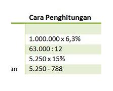 3 Miliar Berapa Nol